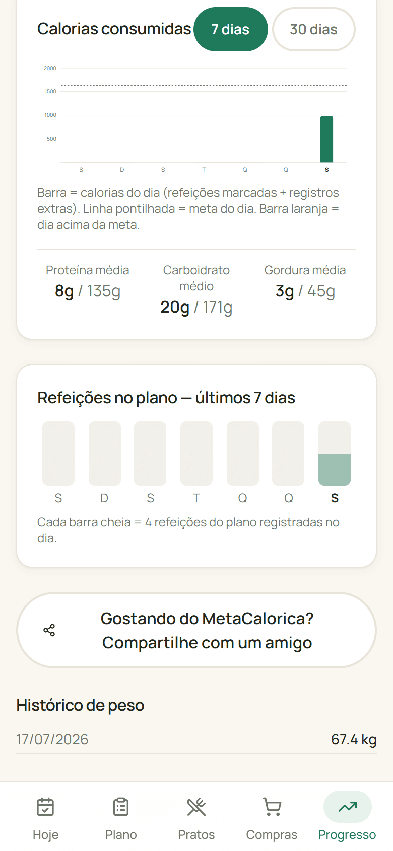 Progresso que dá pra ver